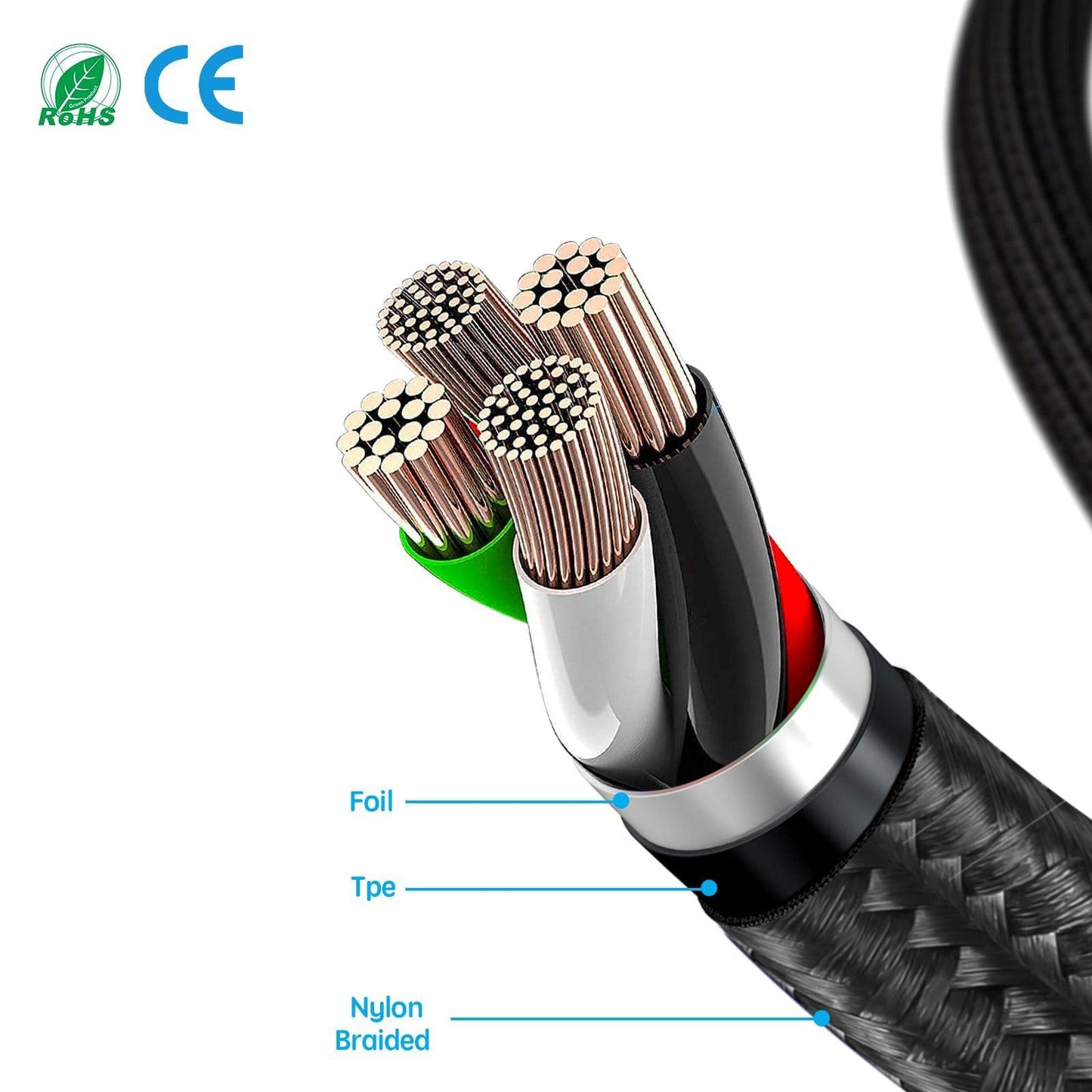 USB-A to USB-C - Braided Cable