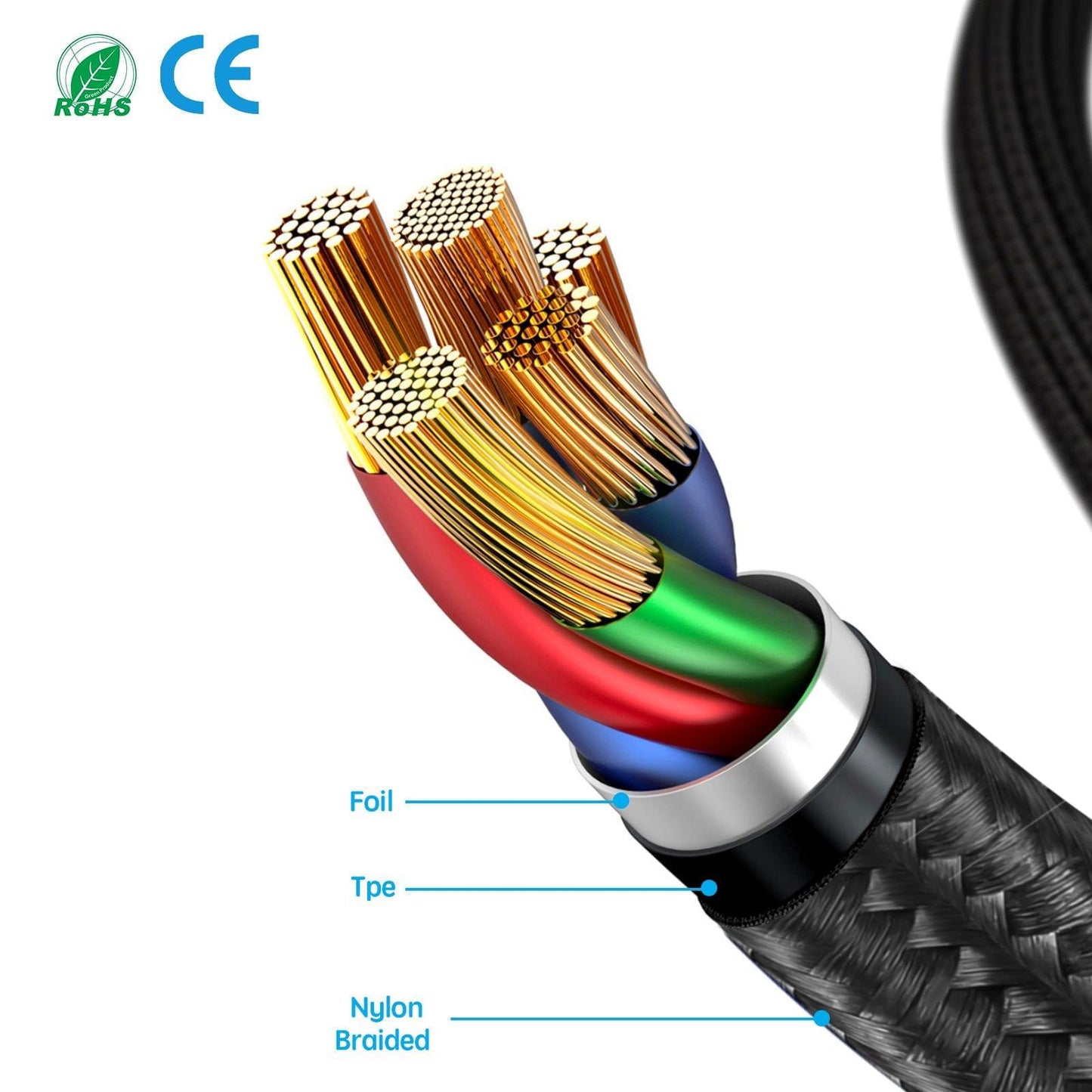 USB-C to USB-C - Braided Cable